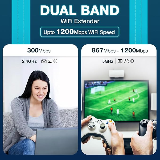 Trenzu 5Ghz WiFi Range Extender | Up to 1200Mbps D