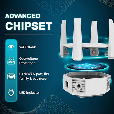Trenzu 5Ghz WiFi Range Extender | Up to 1200Mbps D