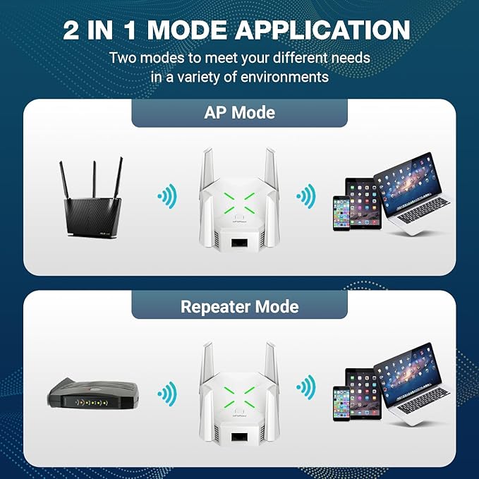 Trenzu 5Ghz WiFi Range Extender | Up to 1200Mbps D