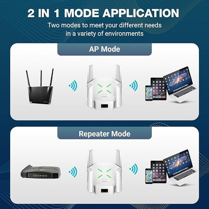 Trenzu 5Ghz WiFi Range Extender | Up to 1200Mbps D