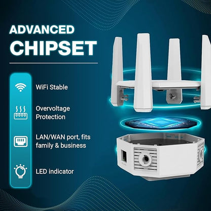 Trenzu 5Ghz WiFi Range Extender | Up to 1200Mbps D