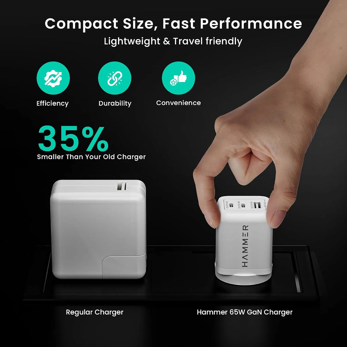 HAMMER 65W GaN Fast Charger – 3-Port USB-C & USB-A PD Charger (OPENBOX)