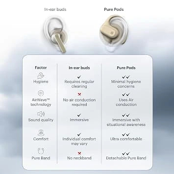 Noise Pure Pods Wireless Open Ear Earbuds with AirWave Technology and Detachable Pure Band- Zen Beige (Open-Box)