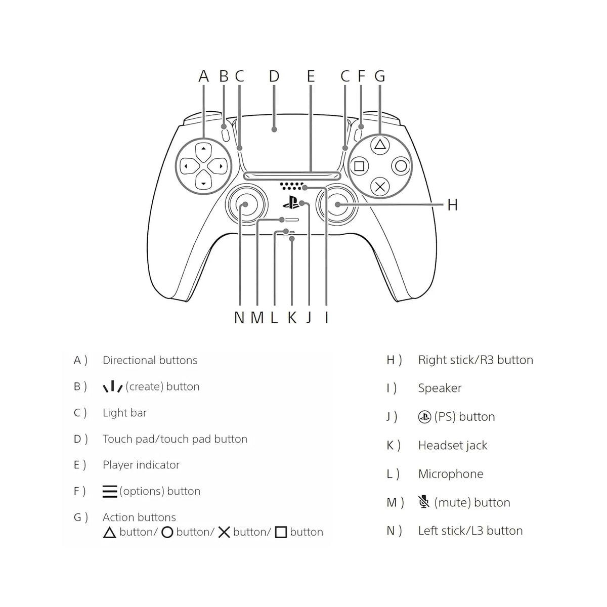 Sony DualSense Wireless Controller White (PlayStation 5) (Open-Box)