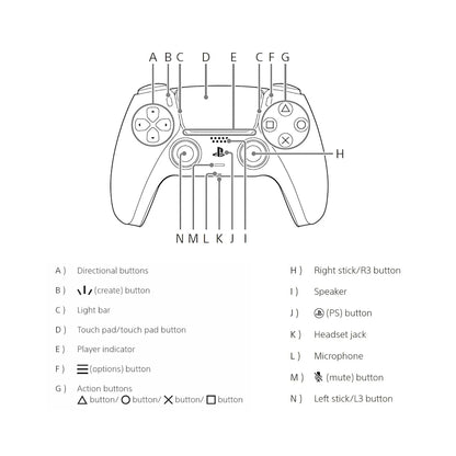 Sony DualSense Wireless Controller White (PlayStation 5) (Open-Box)